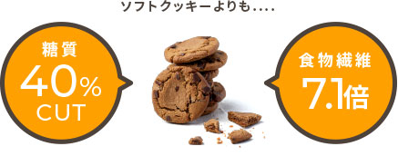 糖質40%CUT/食物繊維7.1倍